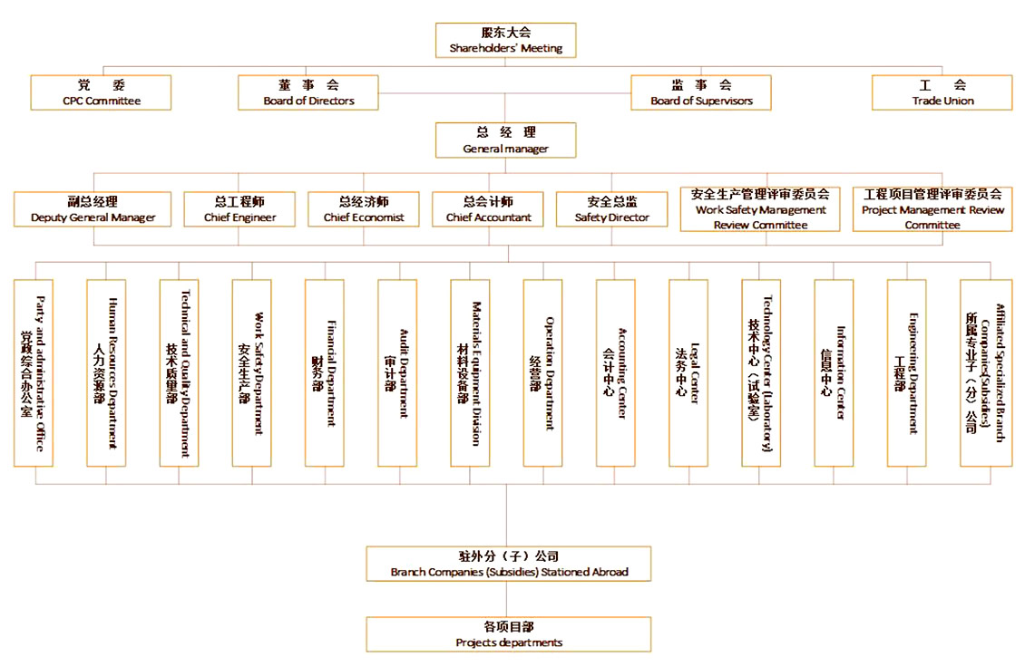 順通建設